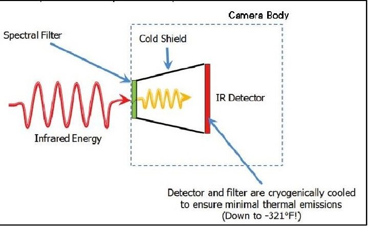 Optical Gas Imaging-instrumenten voor de olie- en gasindustrie